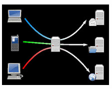 proxy sites