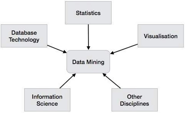 Data Mining