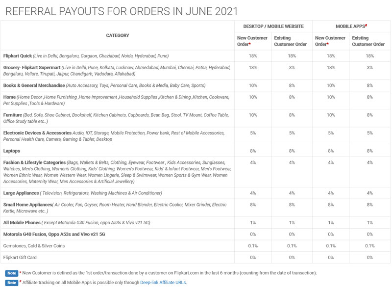flipkart affilite commision rates