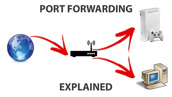 Port Forwarding