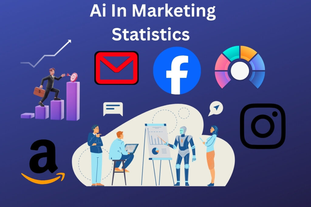Ai In Marketing Statistics 2
