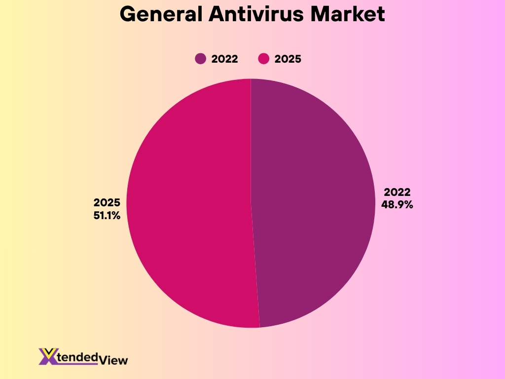 Ai In Retail Market Size And Forecasts 1 1