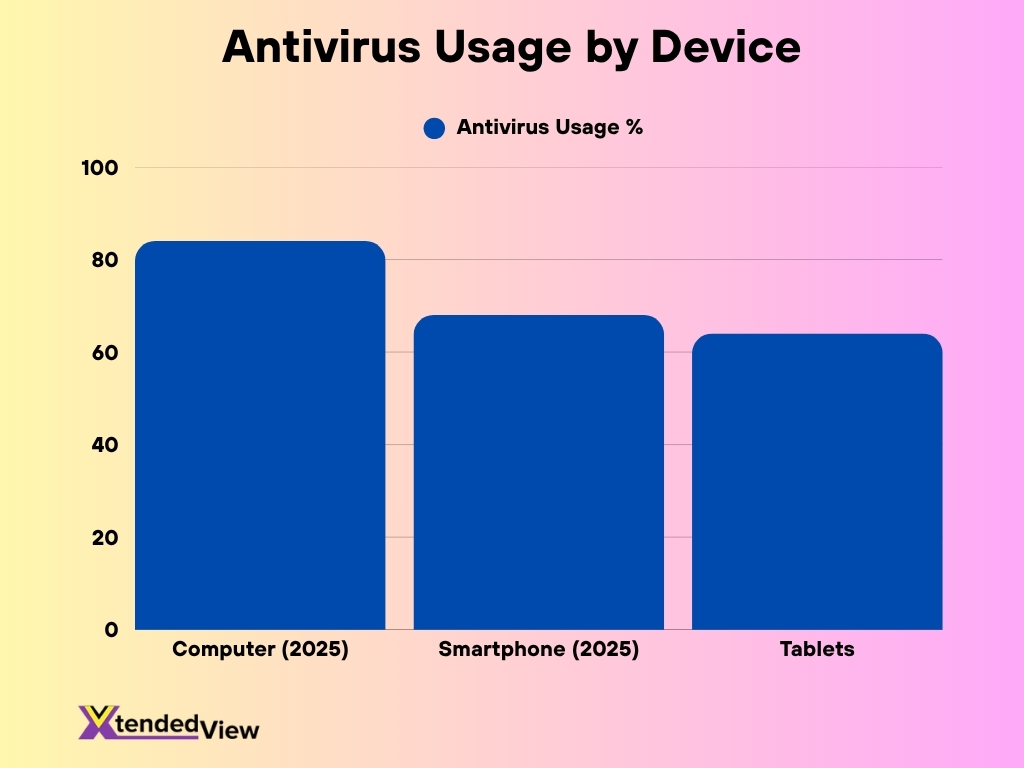 Ai In Retail Market Size And Forecasts 2