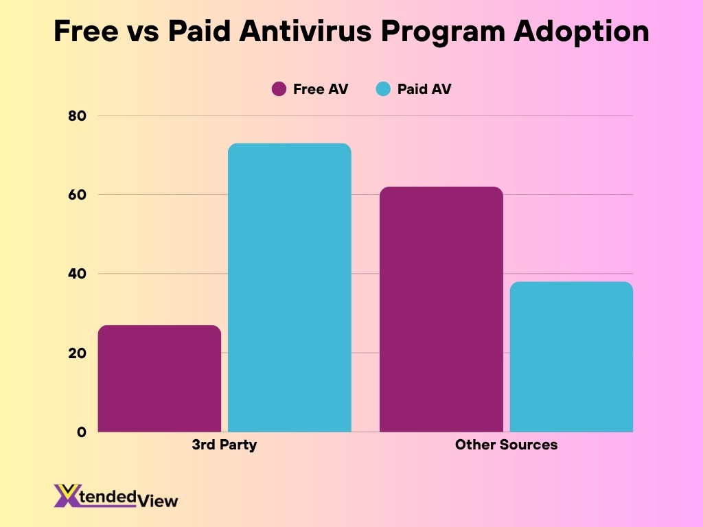 Ai In Retail Market Size And Forecasts 3