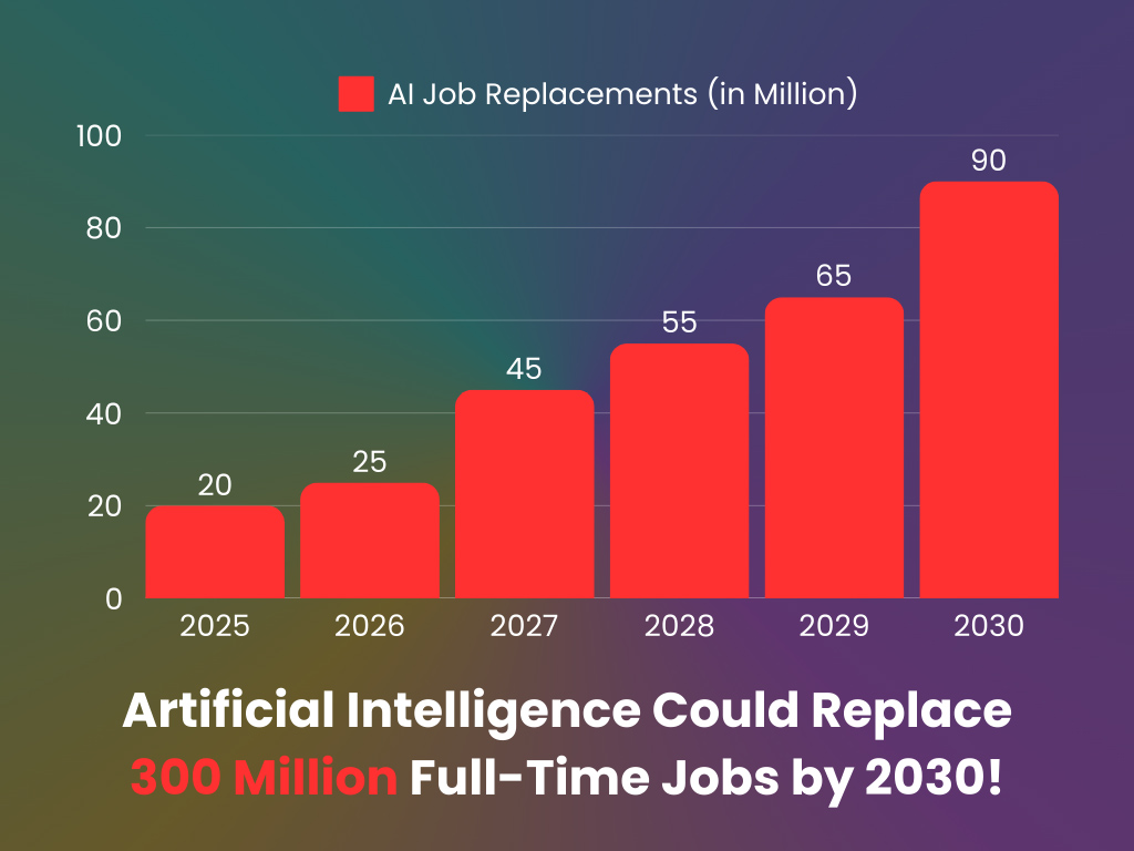 Ai Job Replacements