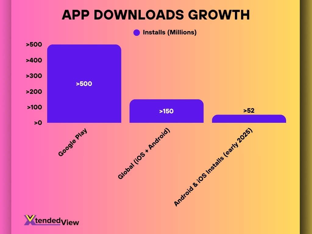 App Downloads Growth