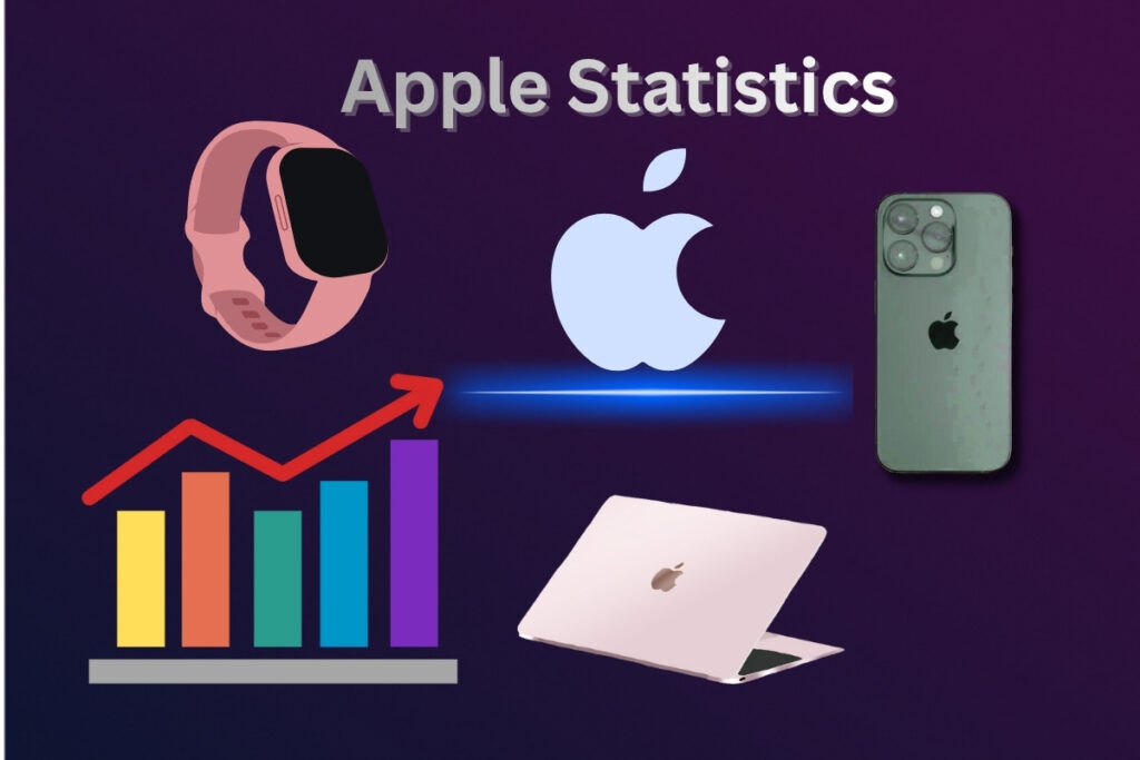 Apple Statistics 1