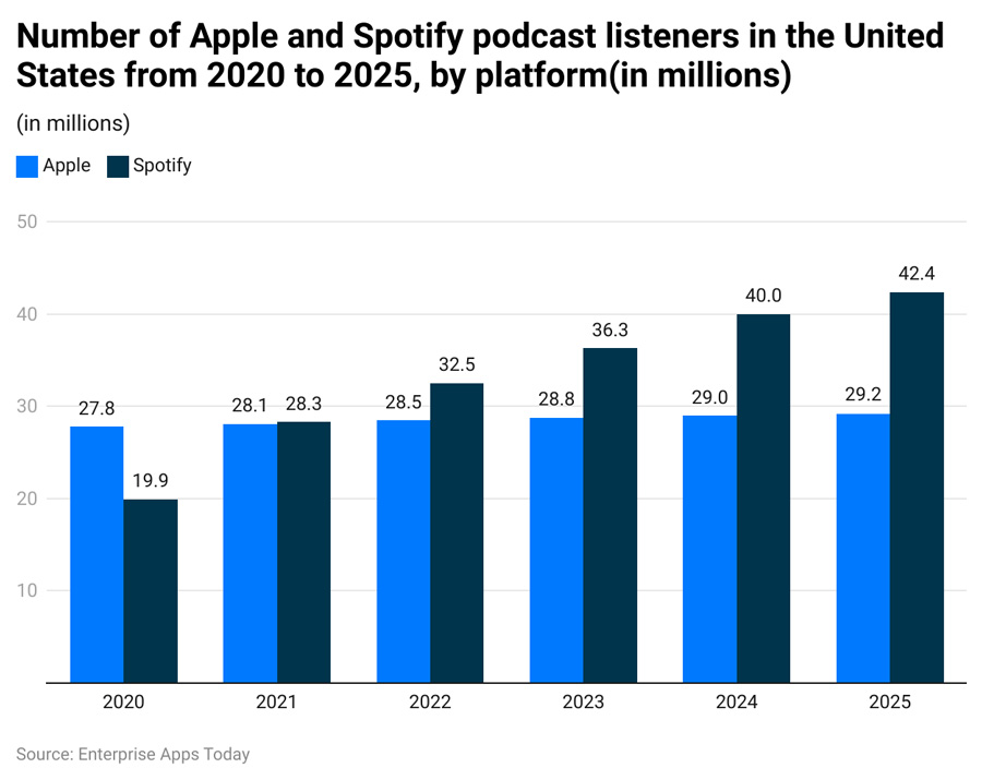 Apple Vs Spotify