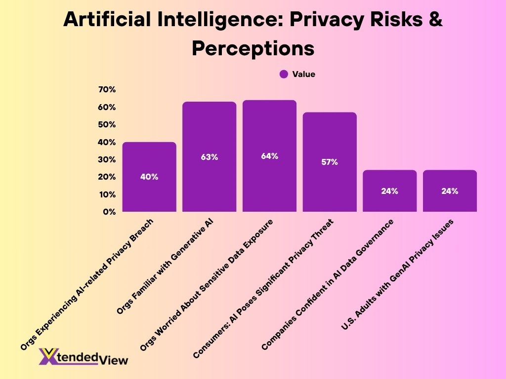 Artificial Intelligence Privacy Risks Perceptions