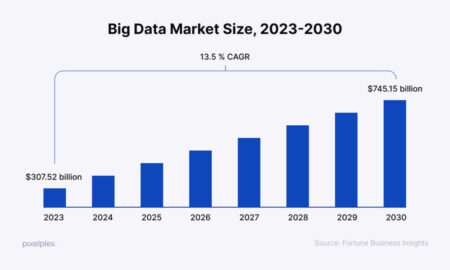 Big Data Statistics 2026: Eye-Opening Insights for Business Leaders ...