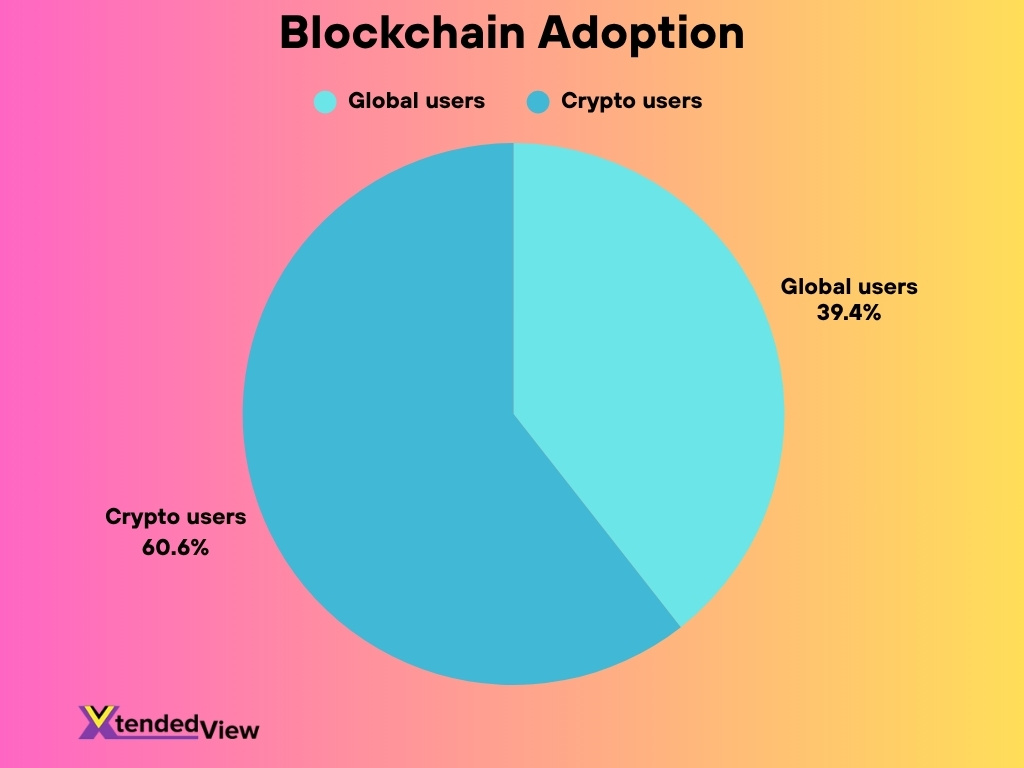 Blockchain Adoption