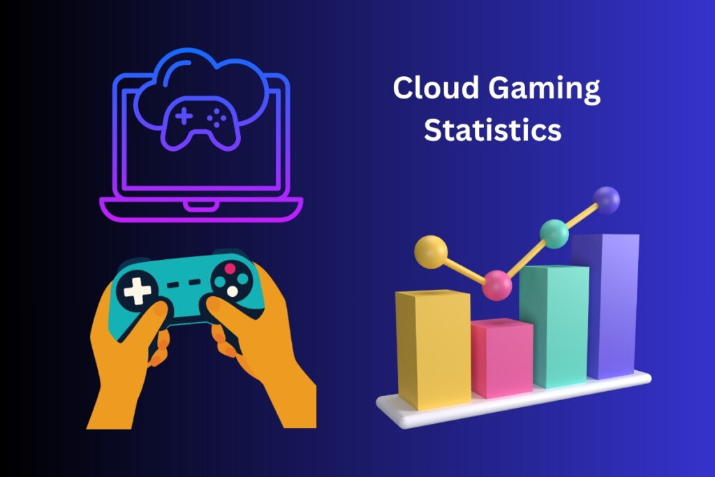 Cloud Gaming Statistics