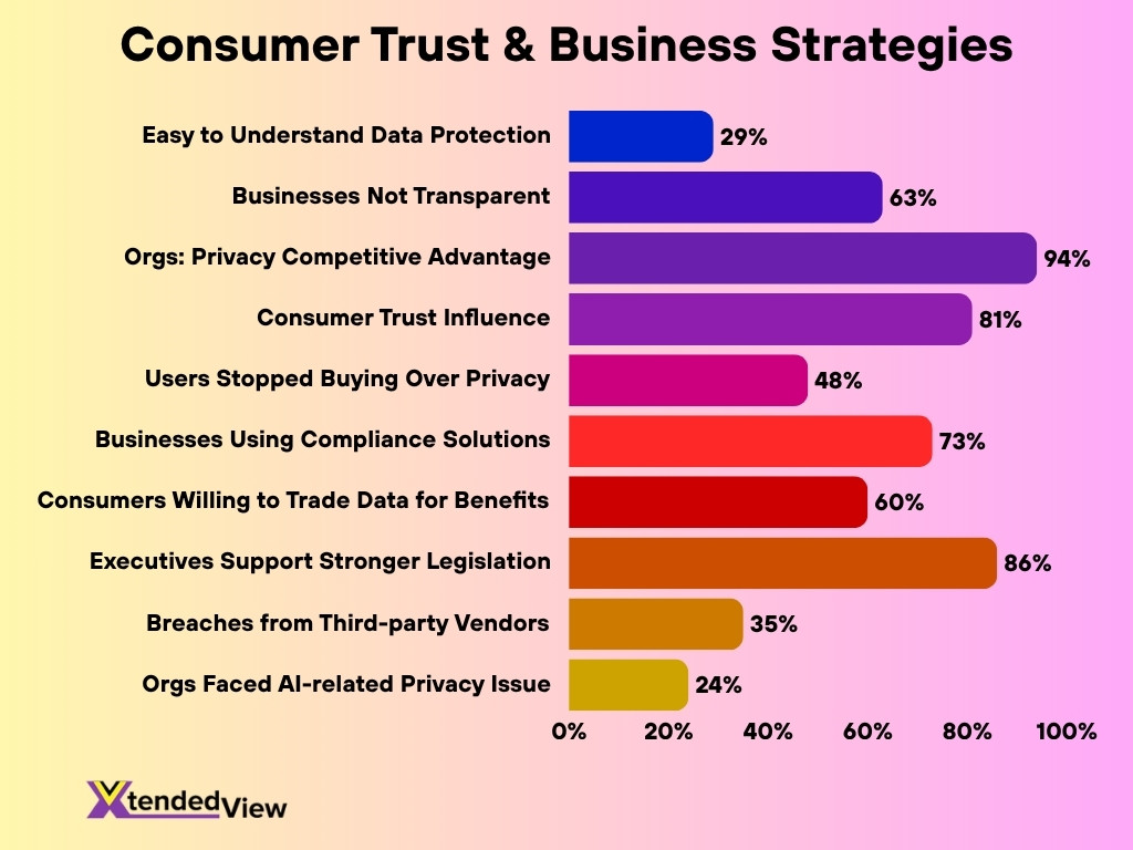 Consumer Trust Business Strategies