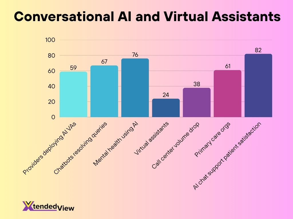 Conversational Ai And Virtual Assistants
