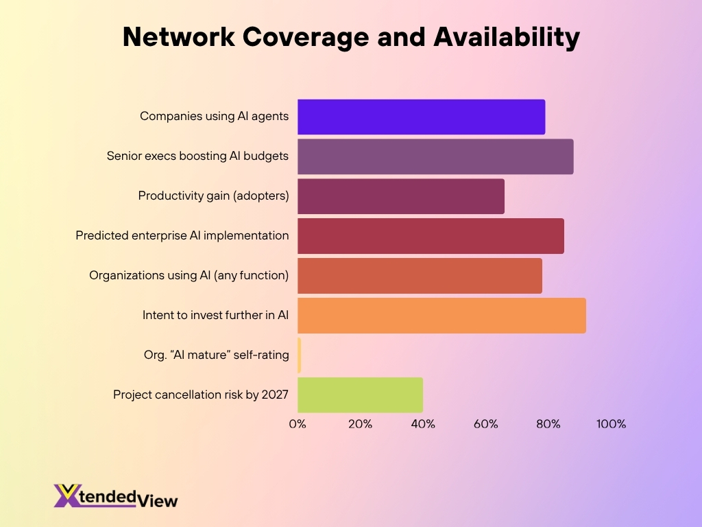 Copy Of Xtendedview Graph Template 1