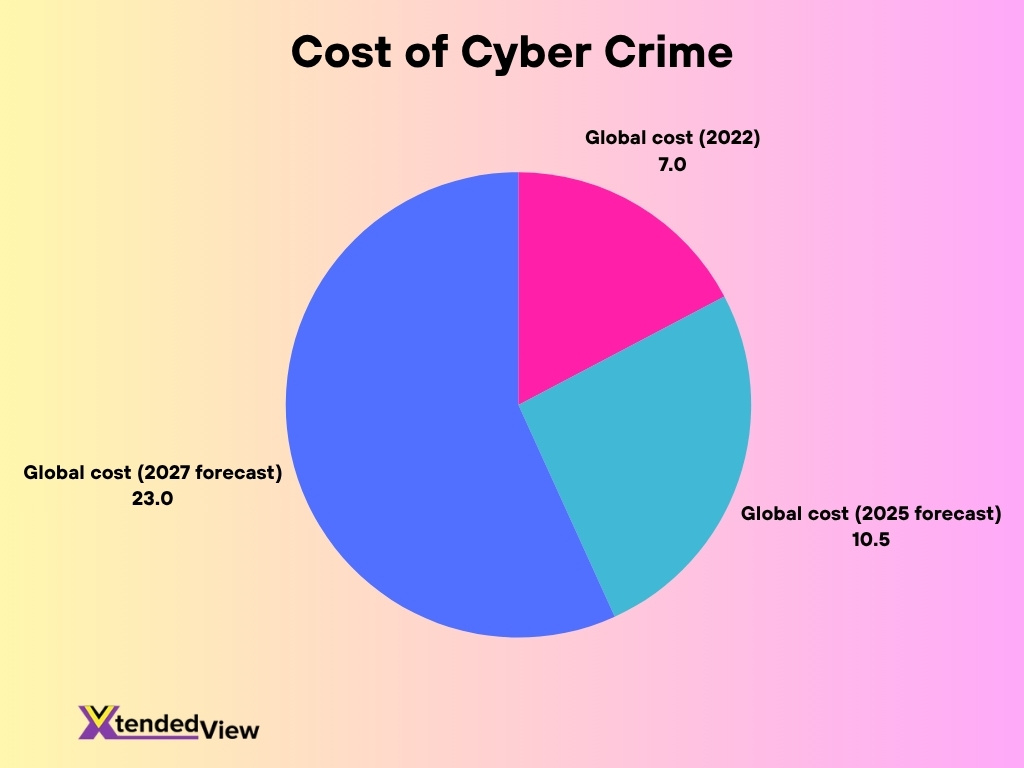 Cost Of Cyber Crime 1