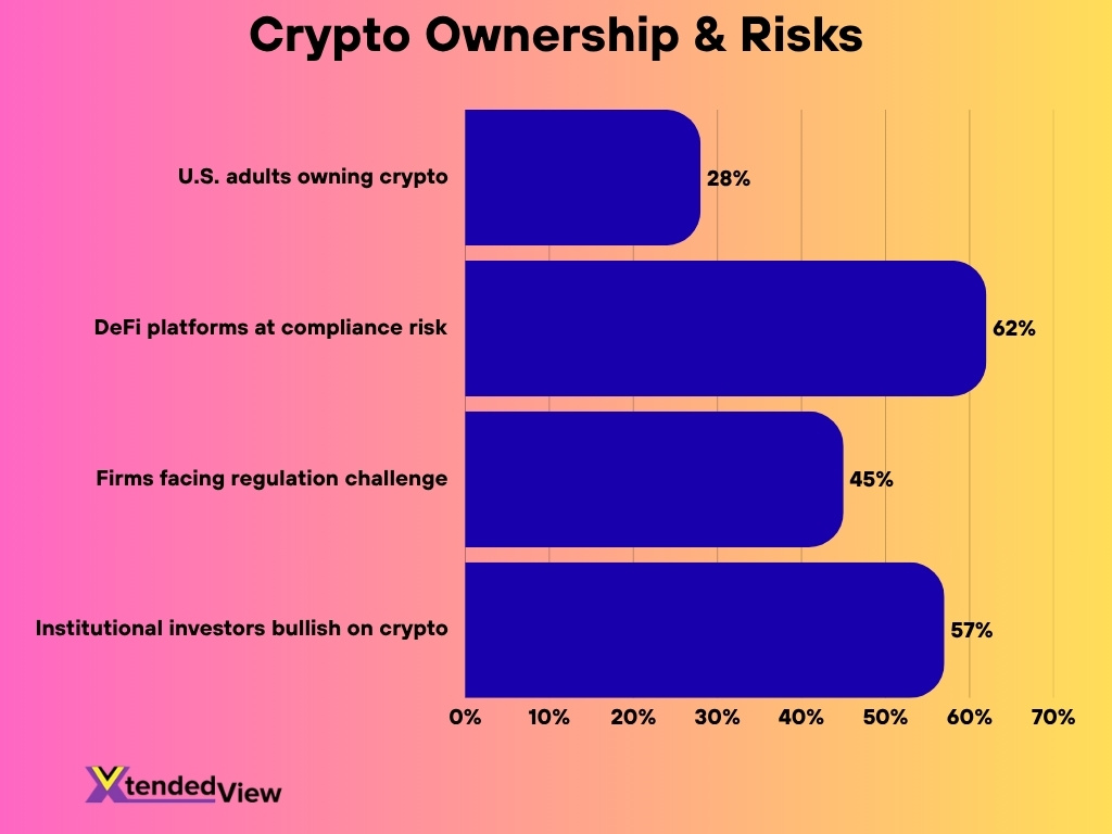Crypto Ownership Risks