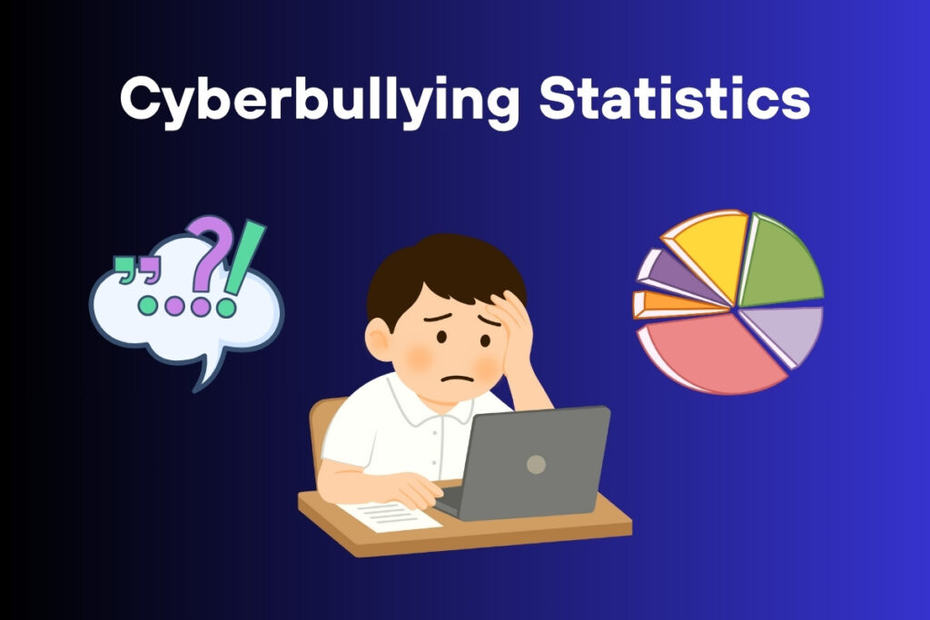 Cyberbullying Statistics