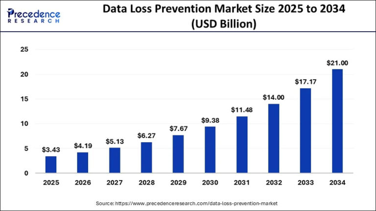Data Loss Statistics 2026: The Hidden Dangers Exposed • XtendedView