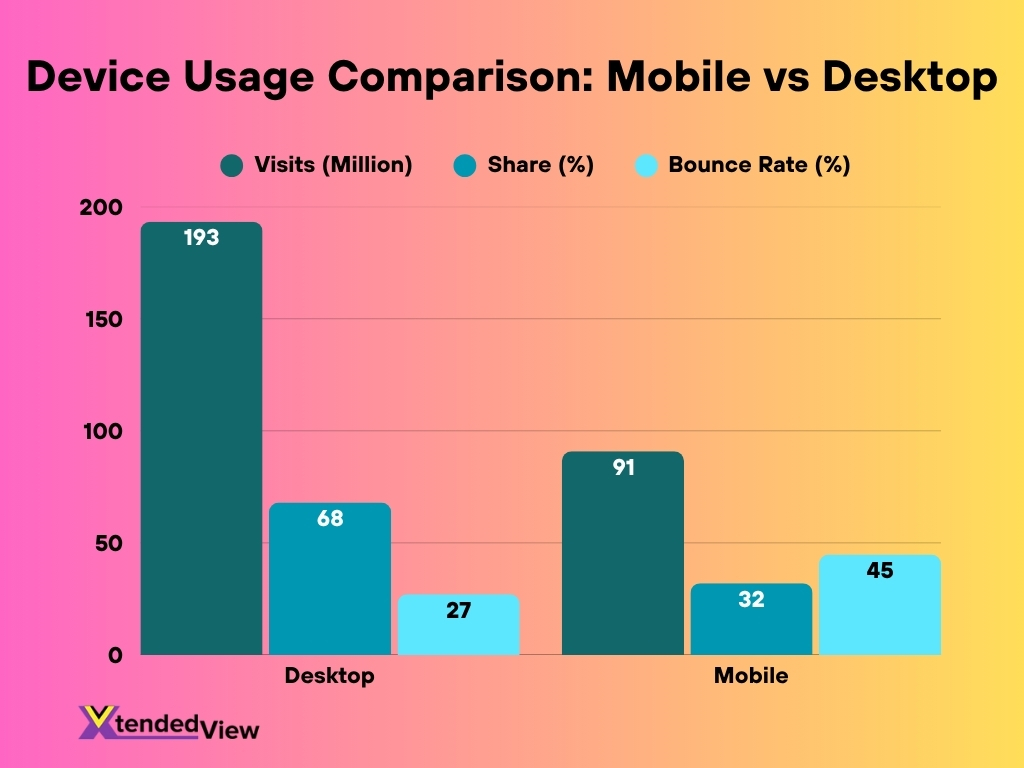 Device Usage Comparison Mobile Vs Desktop