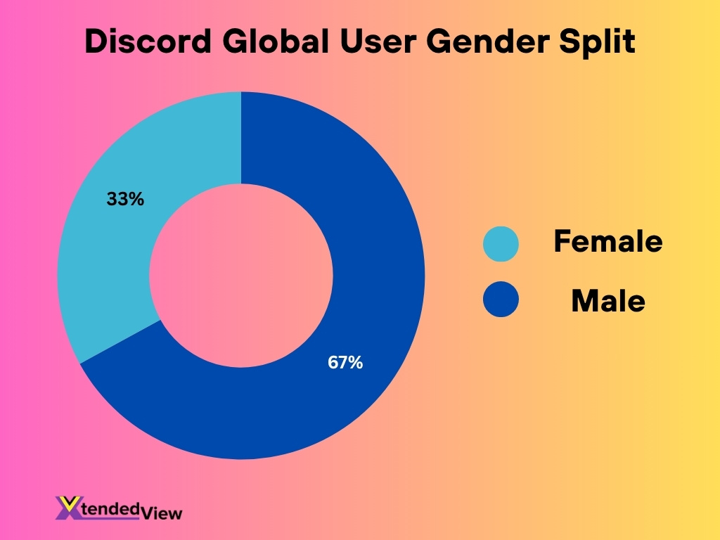 Discord Monthly Active Users 1 1