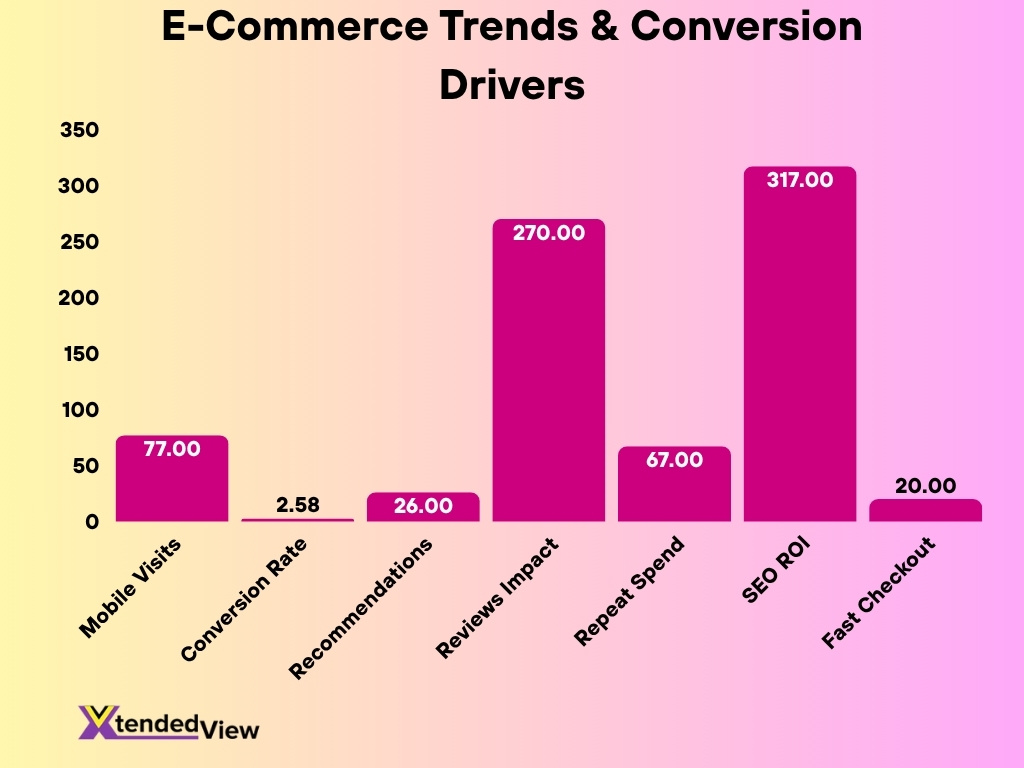 E Commerce Trends Conversion Drivers 1