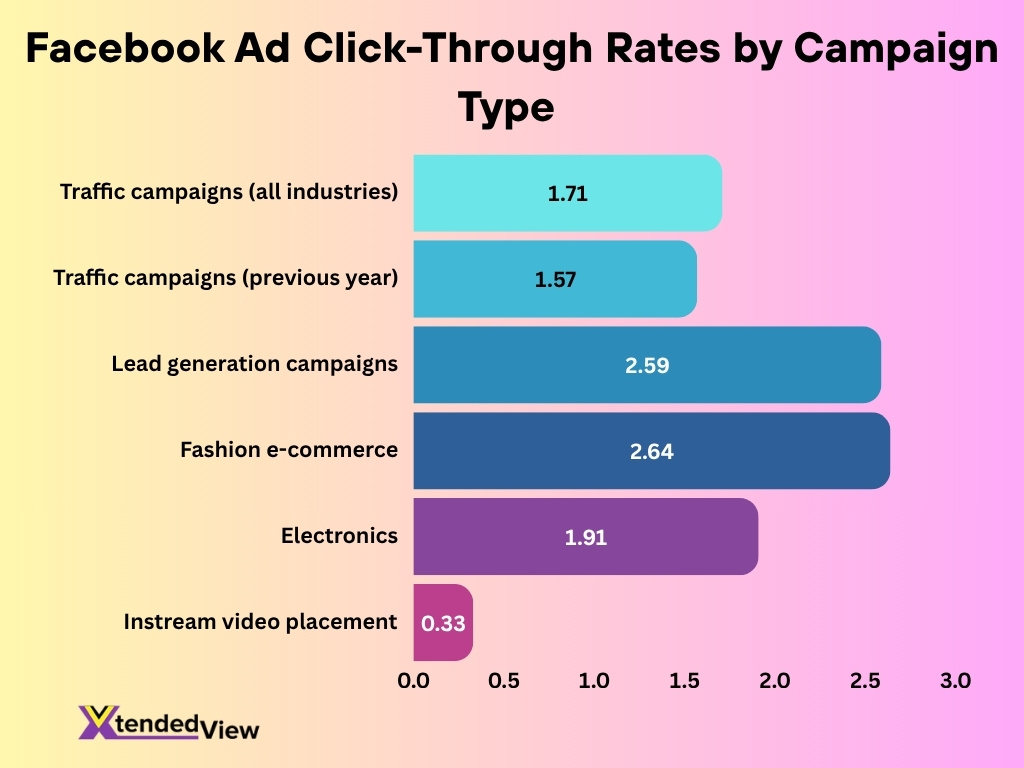 Eq Skill Distribution 1