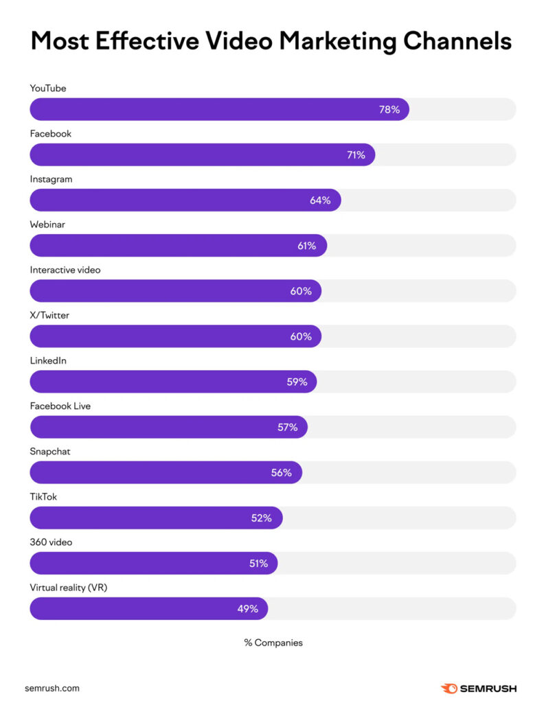 Facebook Video Statistics