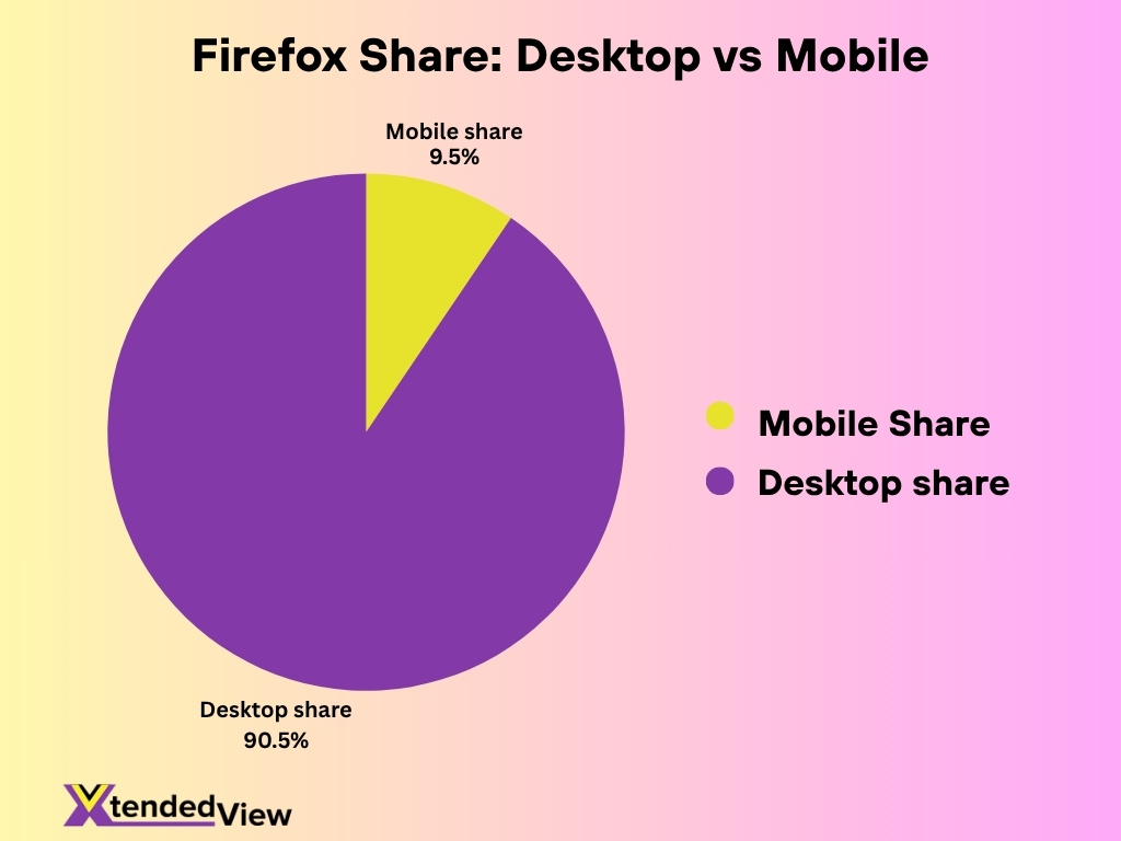 Firefox Share Desktop Vs Mobile