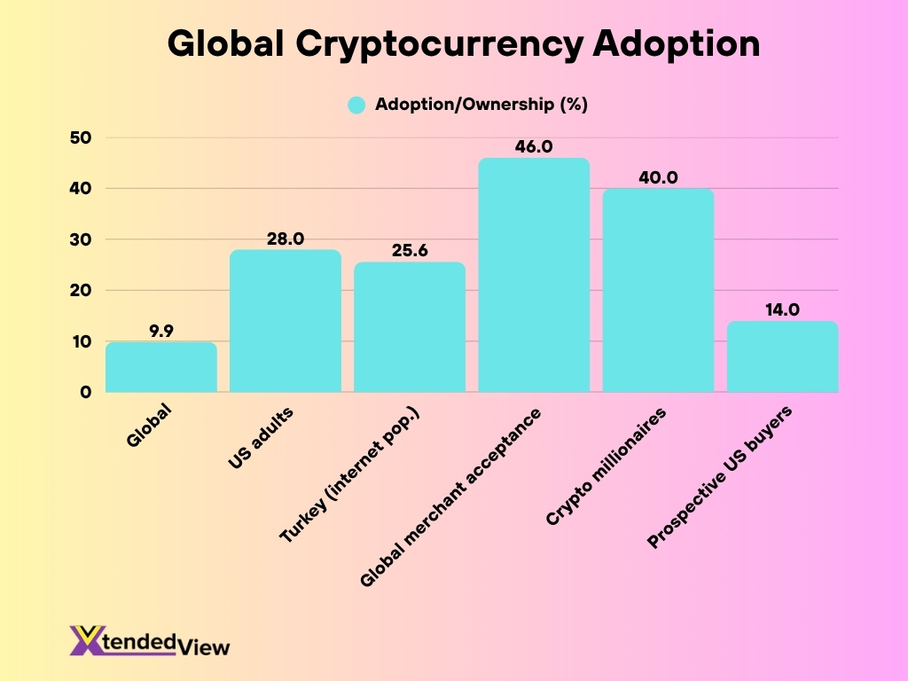 Global Cryptocurrency Adoption