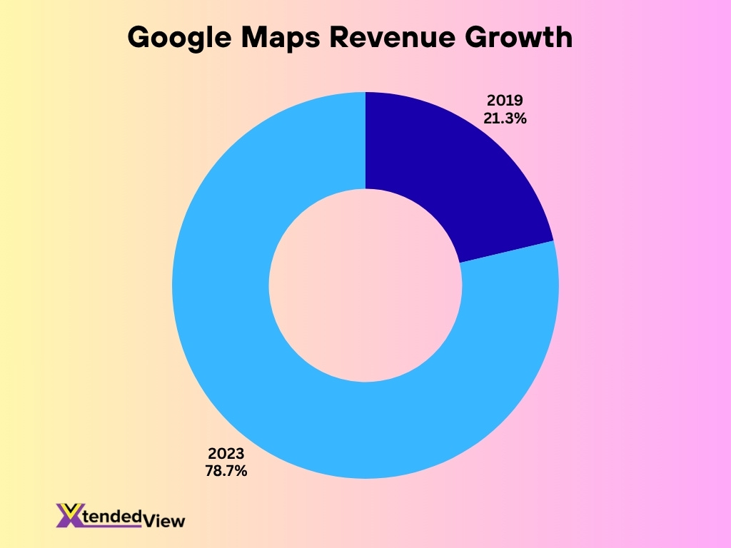 Google Maps Revenue Growth 2