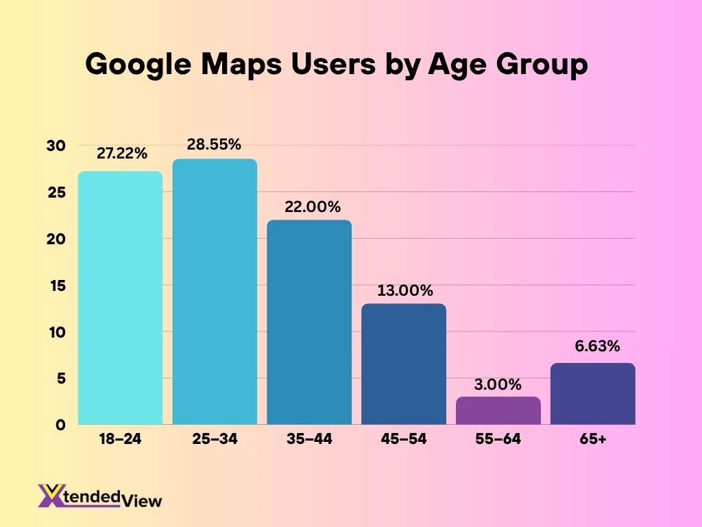 Google Maps Users By Age Group
