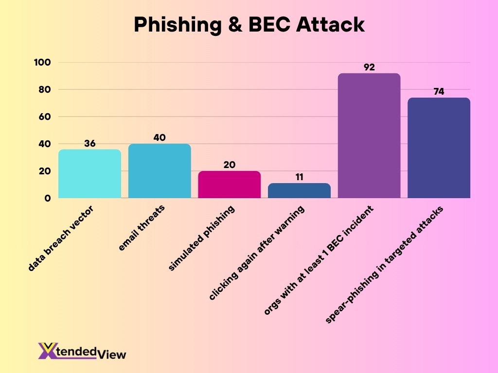 Phishing Bec Attack