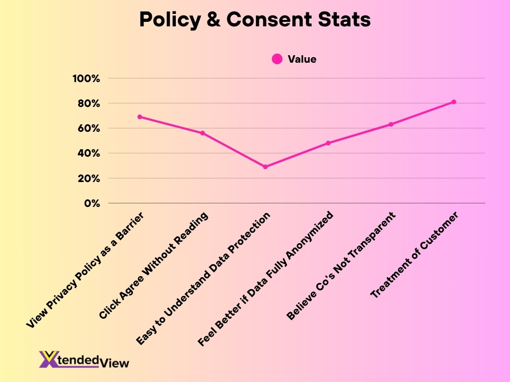 Policy Consent Stats