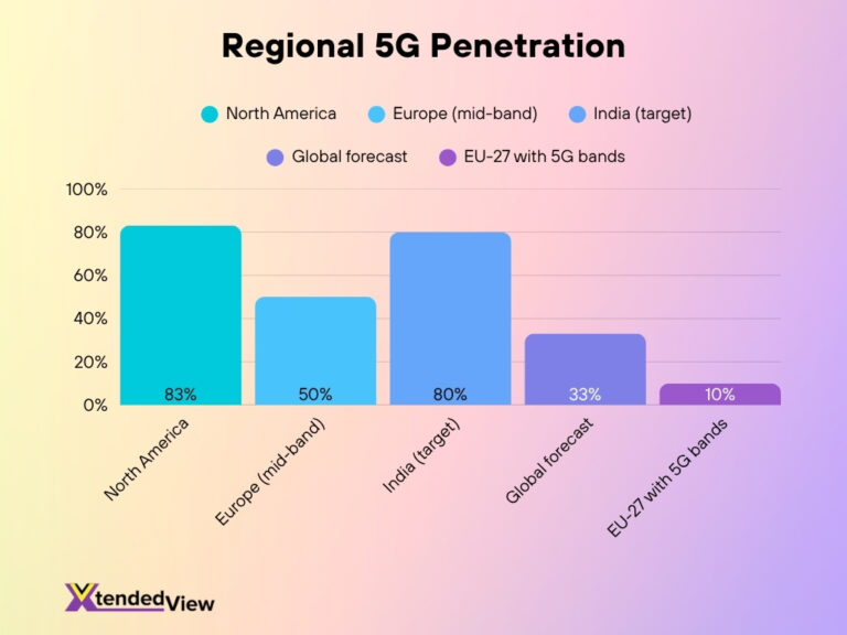 5g-statistics-2026-surprising-growth-trends-revealed-xtendedview