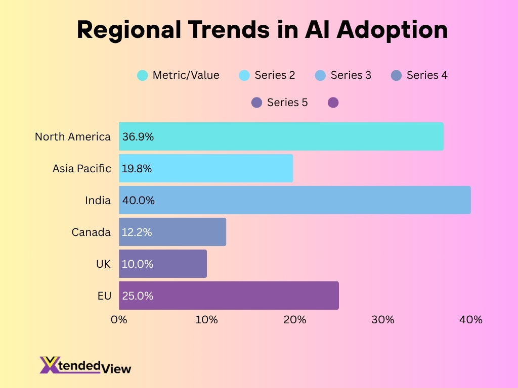 Regional Trends In Ai Adoption