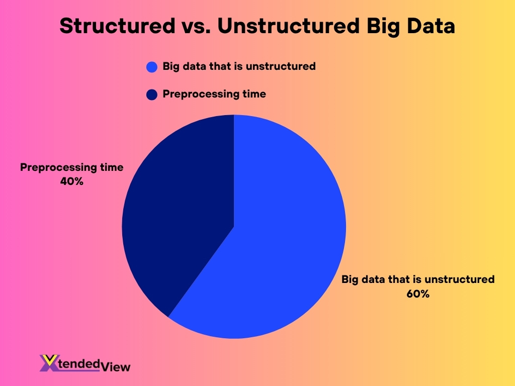 Big Data Statistics 2025: Shocking Growth Facts • XtendedView