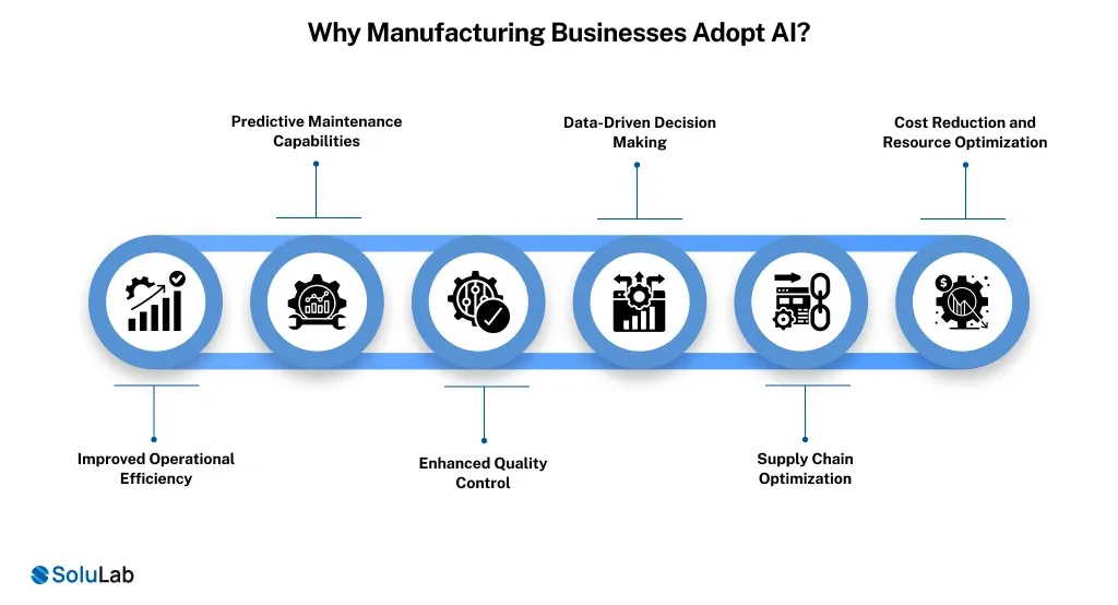 Why Manufacturing Businesses Adopt Ai