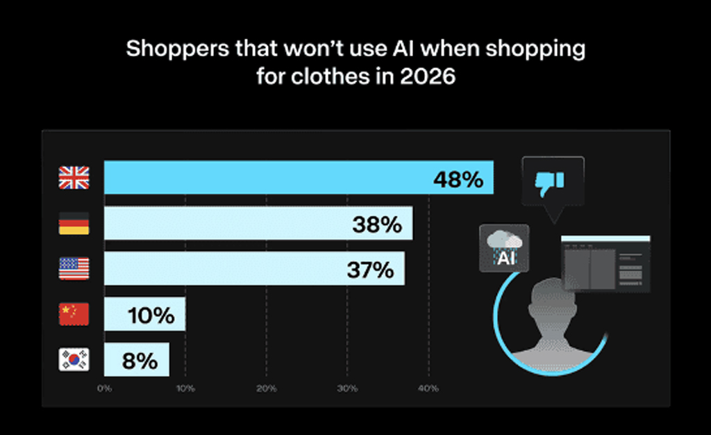 Ai Resistance In Clothing Shopping