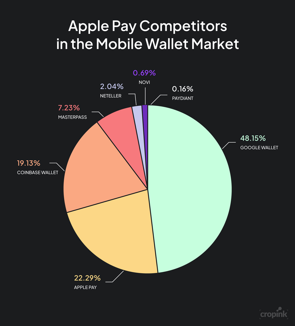 Apple Pay Statistics 2026: The Numbers Behind Its Massive Growth ...
