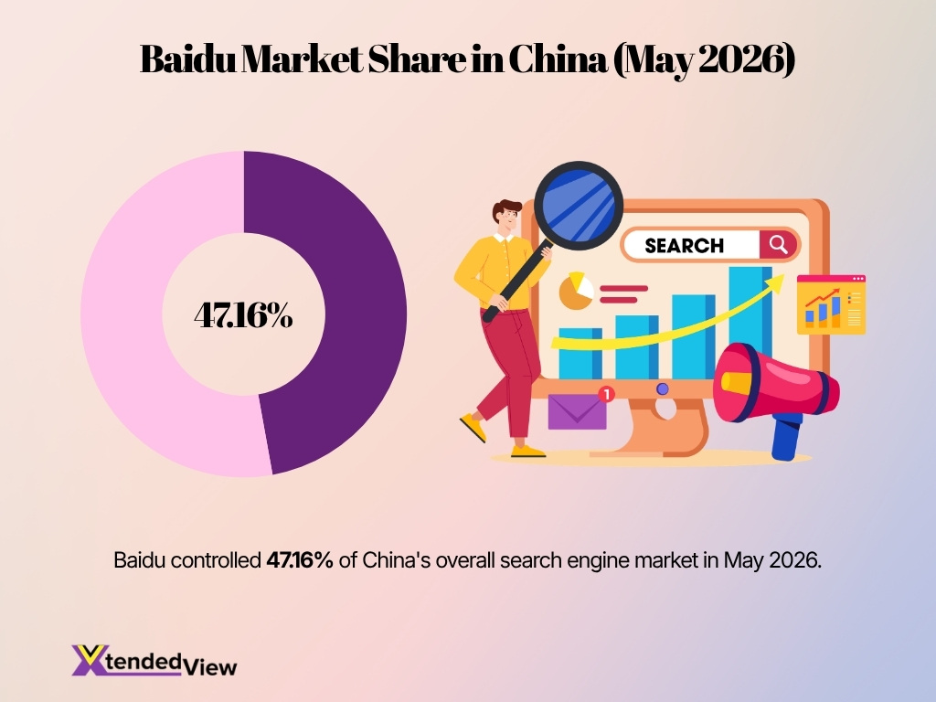Baidu Market Share In China May 2026