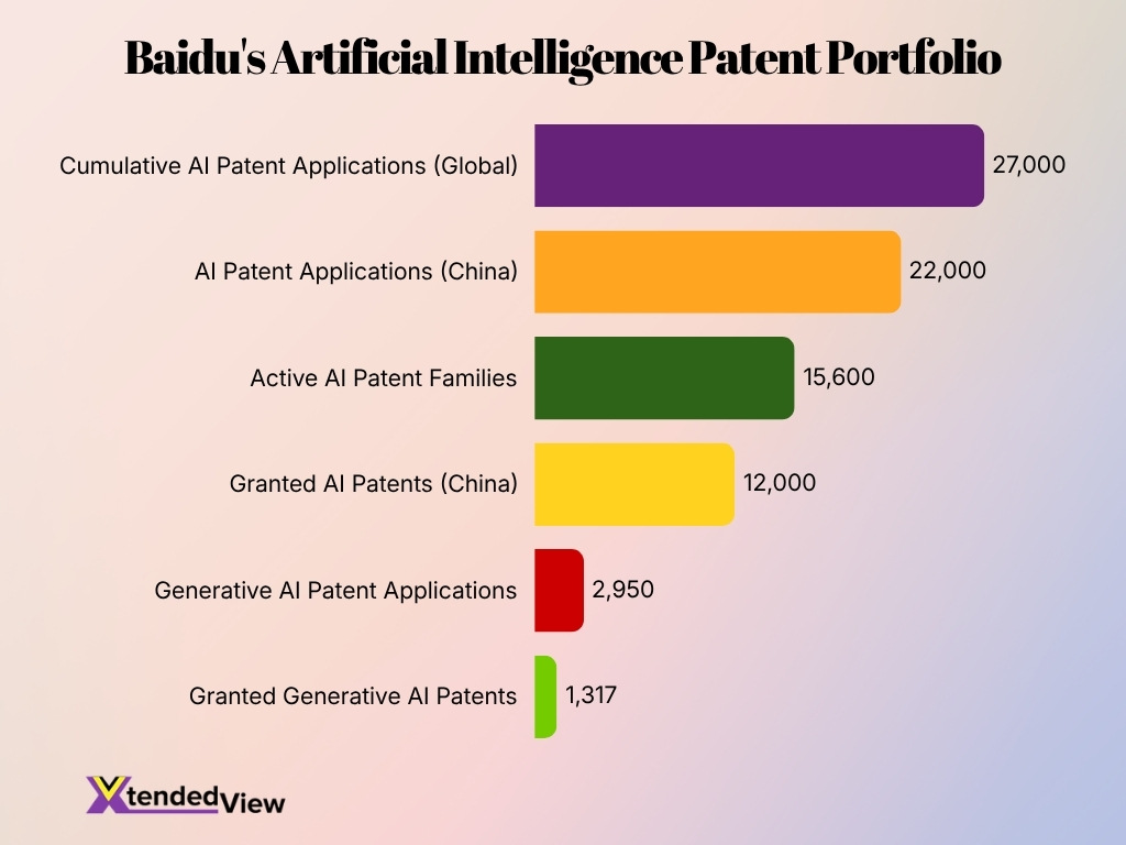 Baidu S Artificial Intelligence Patent Portfolio