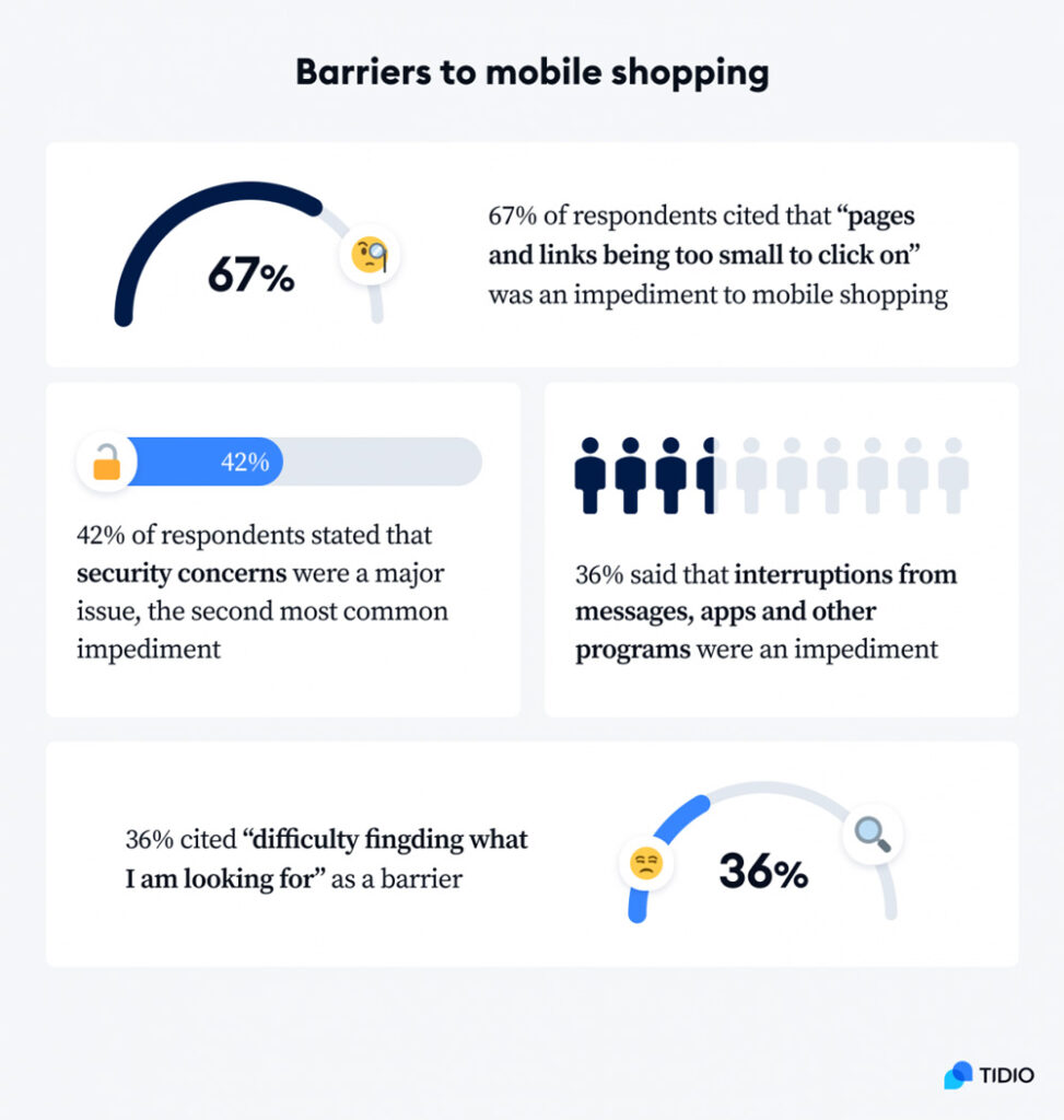 Barriers To Mobile Shopping