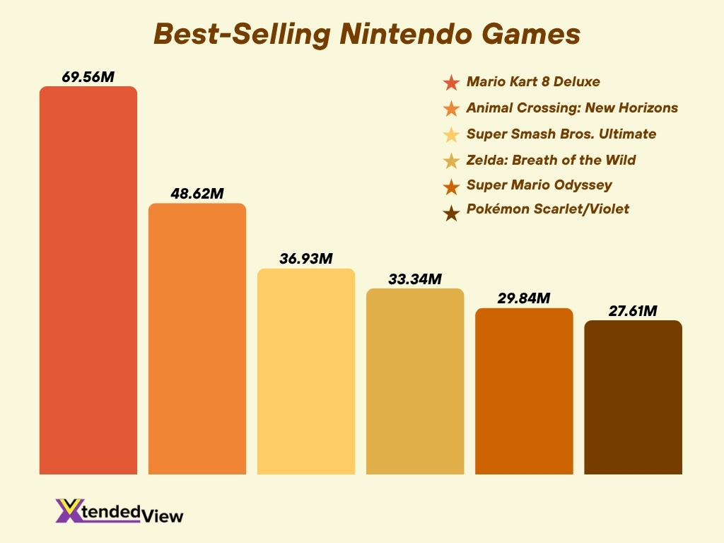 Best Selling Nintendo Games
