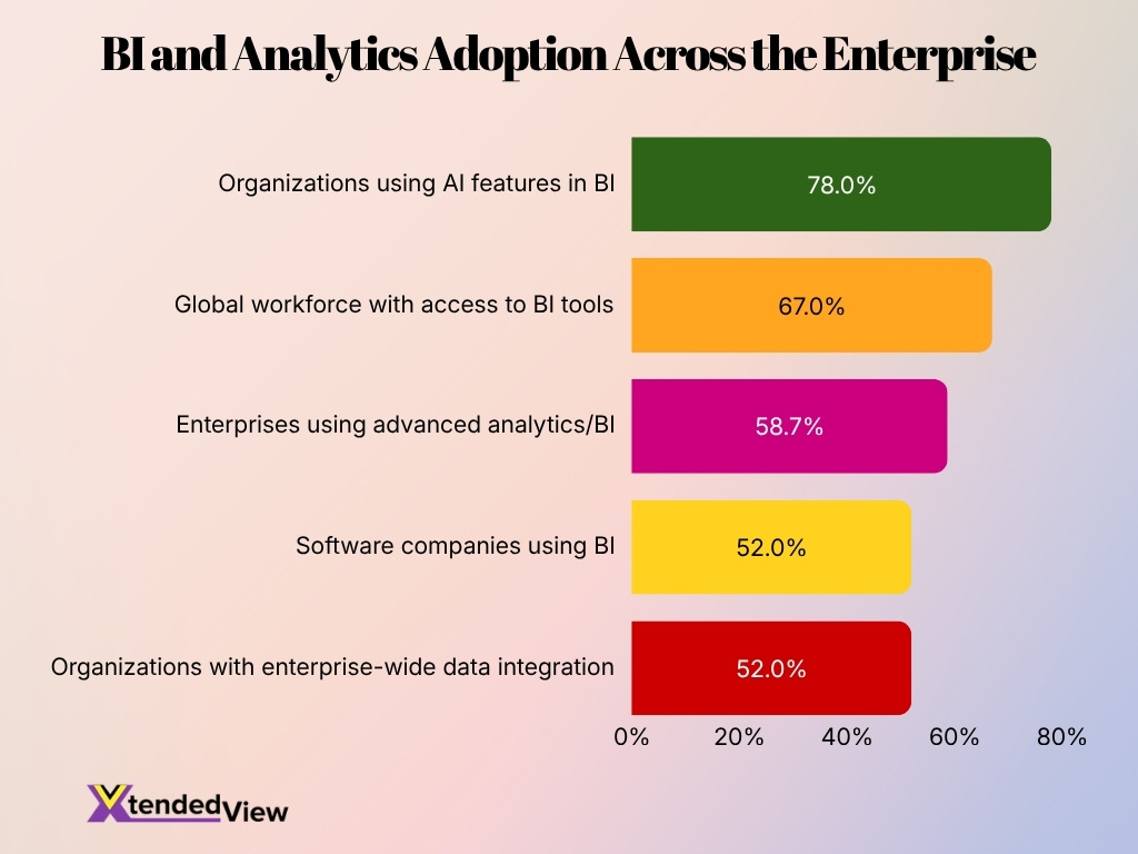 Bi And Analytics Adoption Across The Enterprise