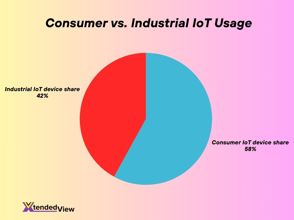 Consumer Vs Industrial Iot Usage