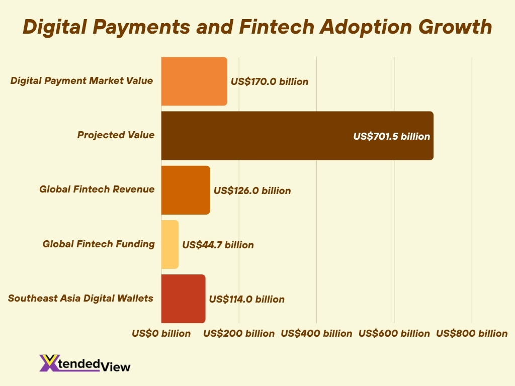 Digital Payments And Fintech Adoption Growth