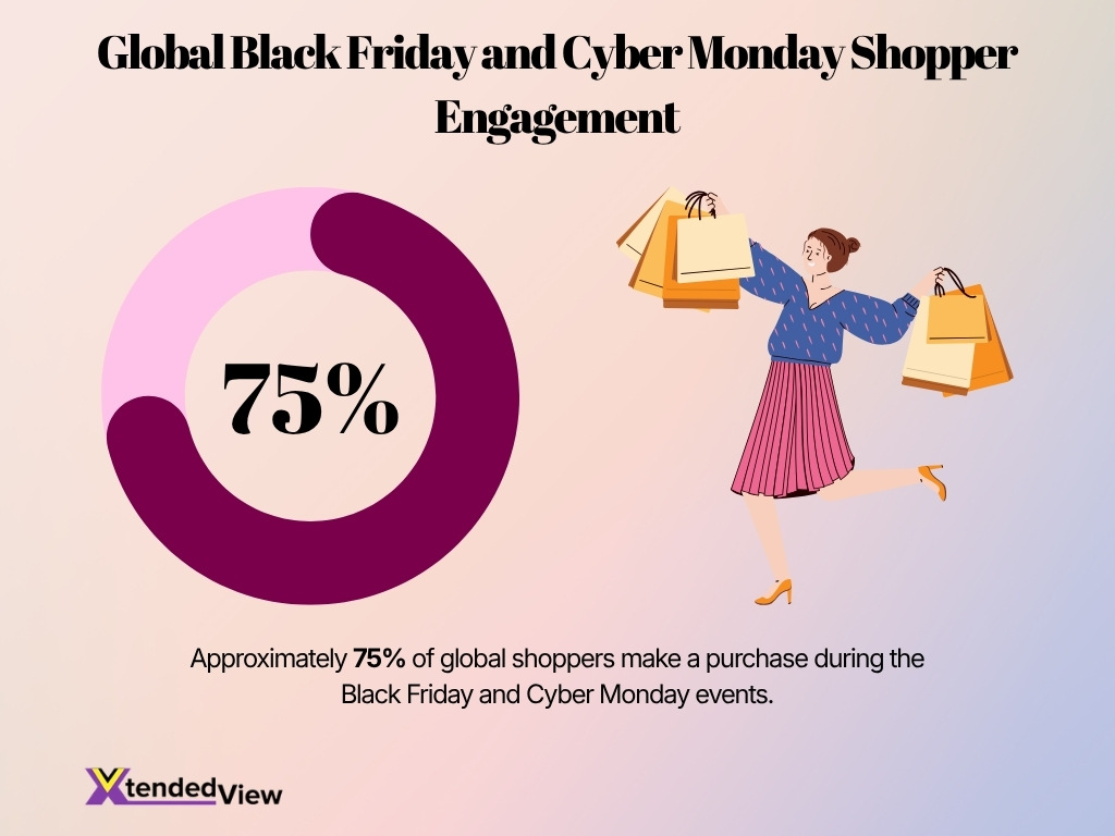 Global Black Friday And Cyber Monday Shopper Engagement