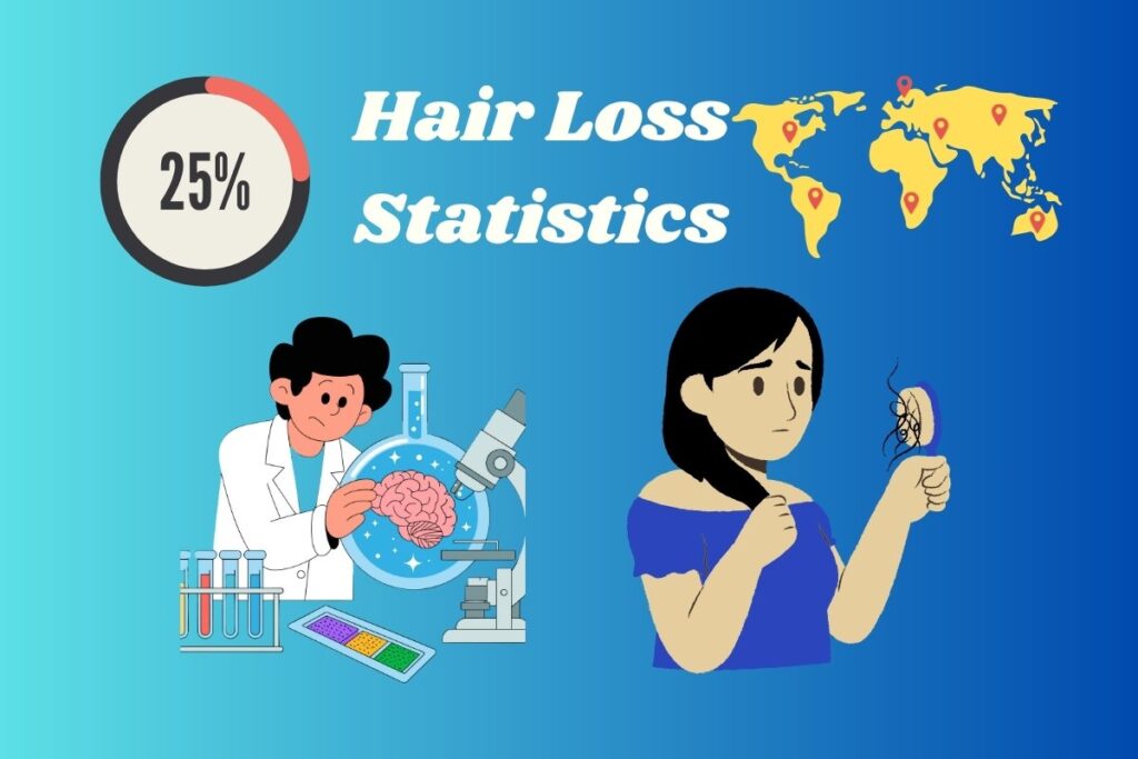 Hair Loss Statistics