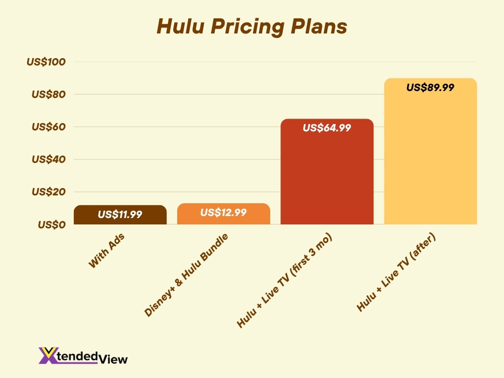 Hulu Pricing Plans